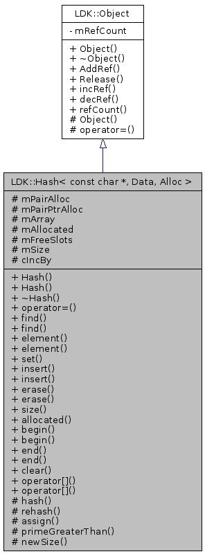Inheritance graph
