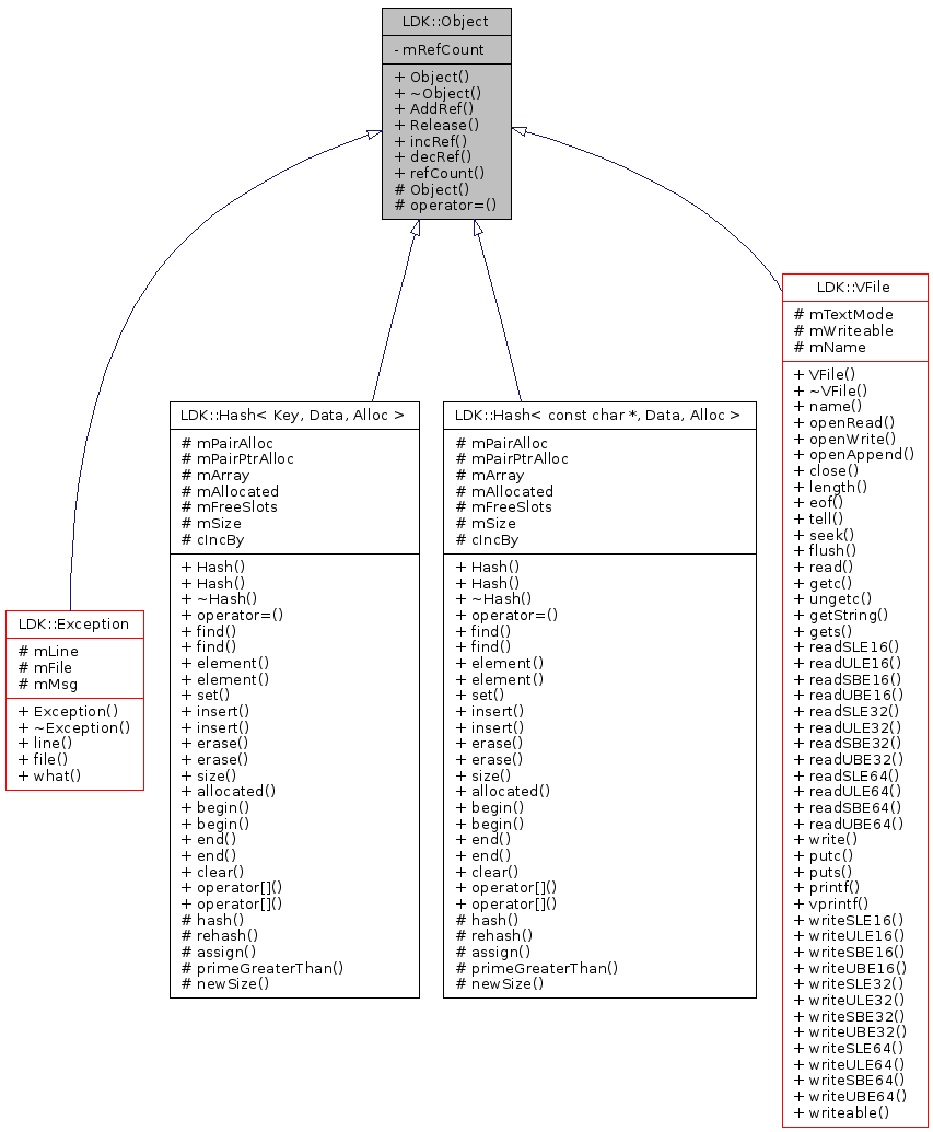 Inheritance graph