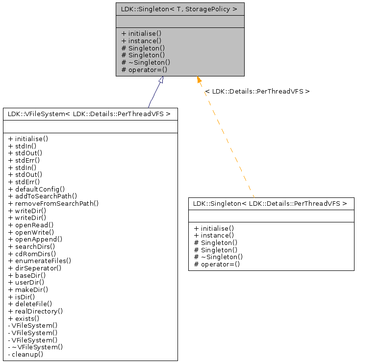 Inheritance graph