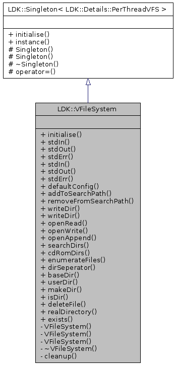 Inheritance graph