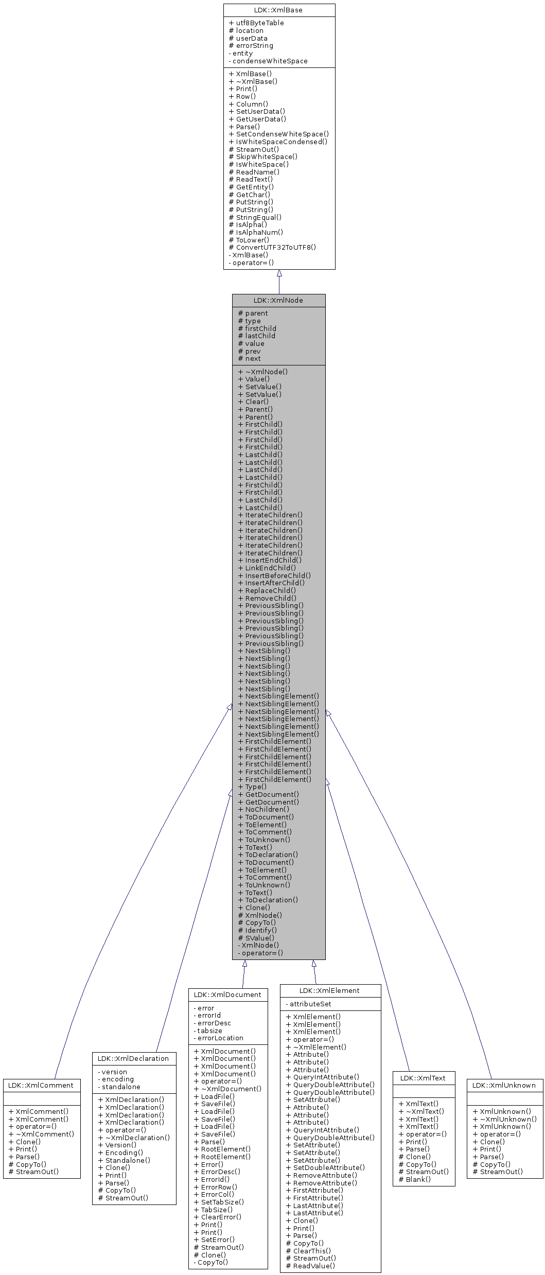 Inheritance graph