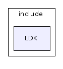 include/LDK/